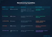 Manufacturing Capabilities